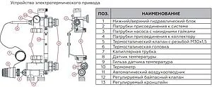 Узел насосно-смесительный без насоса Rommer RDG-0120-009000, 4