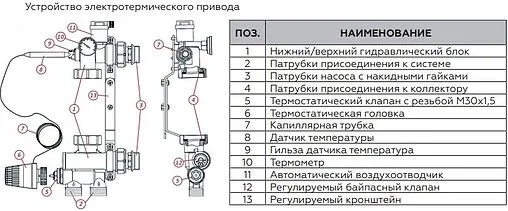Узел насосно-смесительный без насоса Rommer RDG-0120-009000