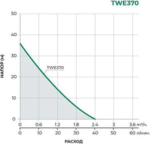 Станция автоматического водоснабжения Pumpman TWE370 Станция автоматического водоснабжения Pumpman TWE370, 2