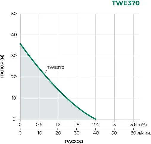 Станция автоматического водоснабжения Pumpman TWE370