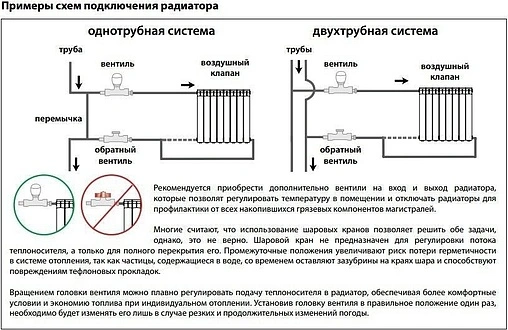 Радиатор биметаллический 4 секции STI RUS (F) 500/100