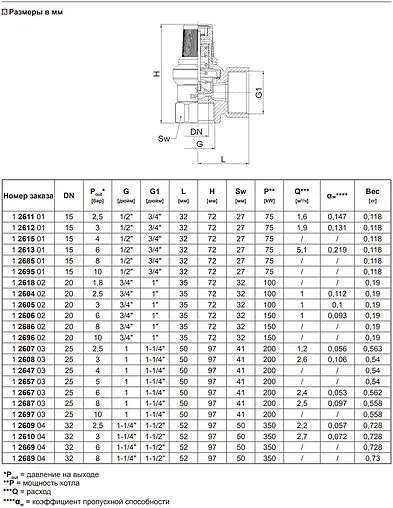 Клапан предохранительный ½&quot; 8 бар Herz 1268501