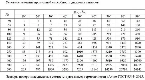 Затвор дисковый поворотный межфланцевый Ду200 Ру16 Ci 03.01.ЗПД2000