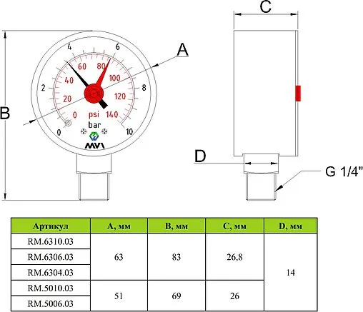 Манометр радиальный MVI 50мм 10 бар ¼&quot; RM.5006.03