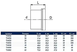 Гильза монтажная 16мм TECEflex 734516, 3