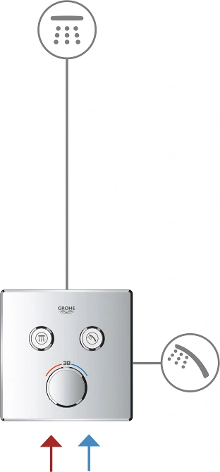 Термостат для 2 потребителей Grohe Grohtherm SmartControl белый/хром 29156LS0 Термостат для 2 потребителей Grohe Grohtherm SmartControl белый/хром 29156LS0