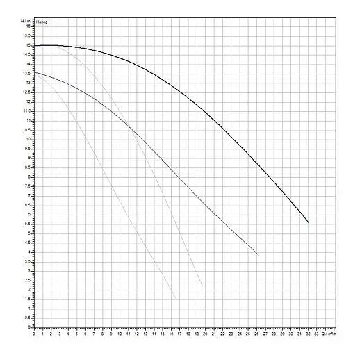 Насос циркуляционный Wilo TOP-SD 40/15-EM 2-SPEEDS 2165555