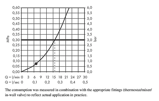Лейка ручного душа Hansgrohe Croma S 110 1jet хром/белый 26804400