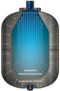 Гидроаккумулятор Reflex DE 200л 10 бар 7306700, 3