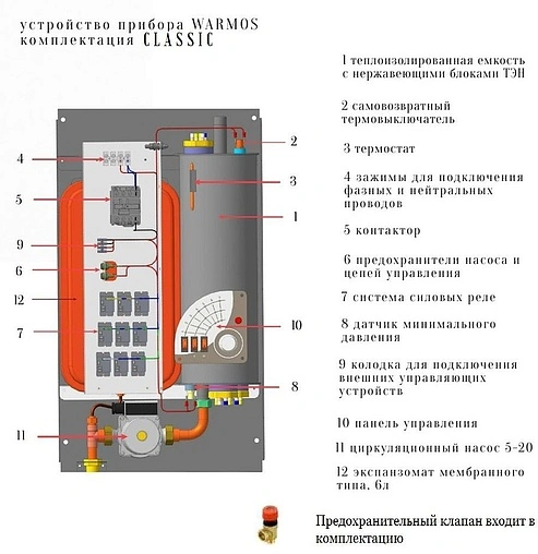 Котел электрический 15кВт Эван WARMOS CLASSIC 15 14304