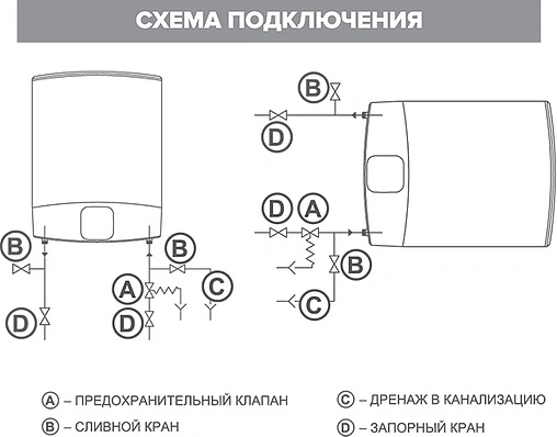 Водонагреватель накопительный электрический Ariston ABS VLS EVO WI-FI 80 3700456