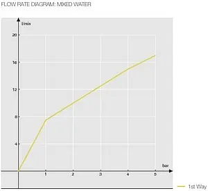 Смеситель для душа Nobili Sofi хром SI98130CR Смеситель для душа Nobili Sofi хром SI98130CR, 3