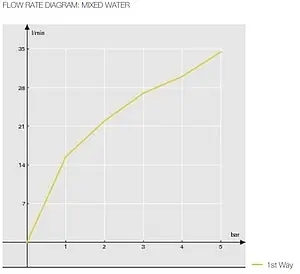 Смеситель для душа скрытого монтажа Nobili ABC хром AB87108CR Смеситель для душа скрытого монтажа Nobili ABC хром AB87108CR, 3