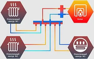 Коллектор распределительный 3 контура 1¼"н x 1"н Север-R-КV3 1945018 Коллектор распределительный 3 контура 1¼"н x 1"н Север-R-КV3 1945018, 2