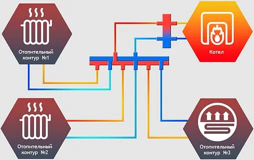 Коллектор распределительный 3 контура 1¼"н x 1"н Север-R-КV3 1945018 Коллектор распределительный 3 контура 1¼"н x 1"н Север-R-КV3 1945018