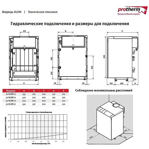 Напольный газовый котел одноконтурный 20кВт Protherm Медведь 20 KLOM 17 0010005724