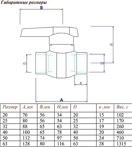 Кран шаровый для пп трубы 20мм x 20мм Valtec VTp.743.0.020 Кран шаровый для пп трубы 20мм x 20мм Valtec VTp.743.0.020