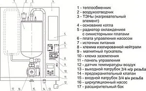 Котел электрический одноконтурный 12кВт РЭКО 12ПМ, 3