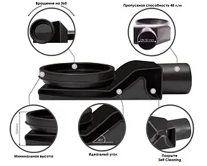 Лоток душевой Set 750мм h=52мм 0.8л/сек Pestan Betto Net Line 750 13702518 Лоток душевой Set 750мм h=52мм 0.8л/сек Pestan Betto Net Line 750 13702518, 4