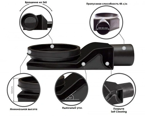 Лоток душевой Set 750мм h=52мм 0.8л/сек Pestan Betto Net Line 750 13702518 Лоток душевой Set 750мм h=52мм 0.8л/сек Pestan Betto Net Line 750 13702518