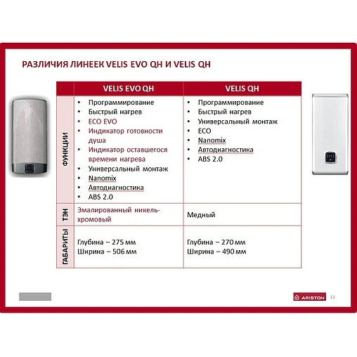 Водонагреватель накопительный электрический Ariston ABS VLS EVO INOX QH 30 3626118-R