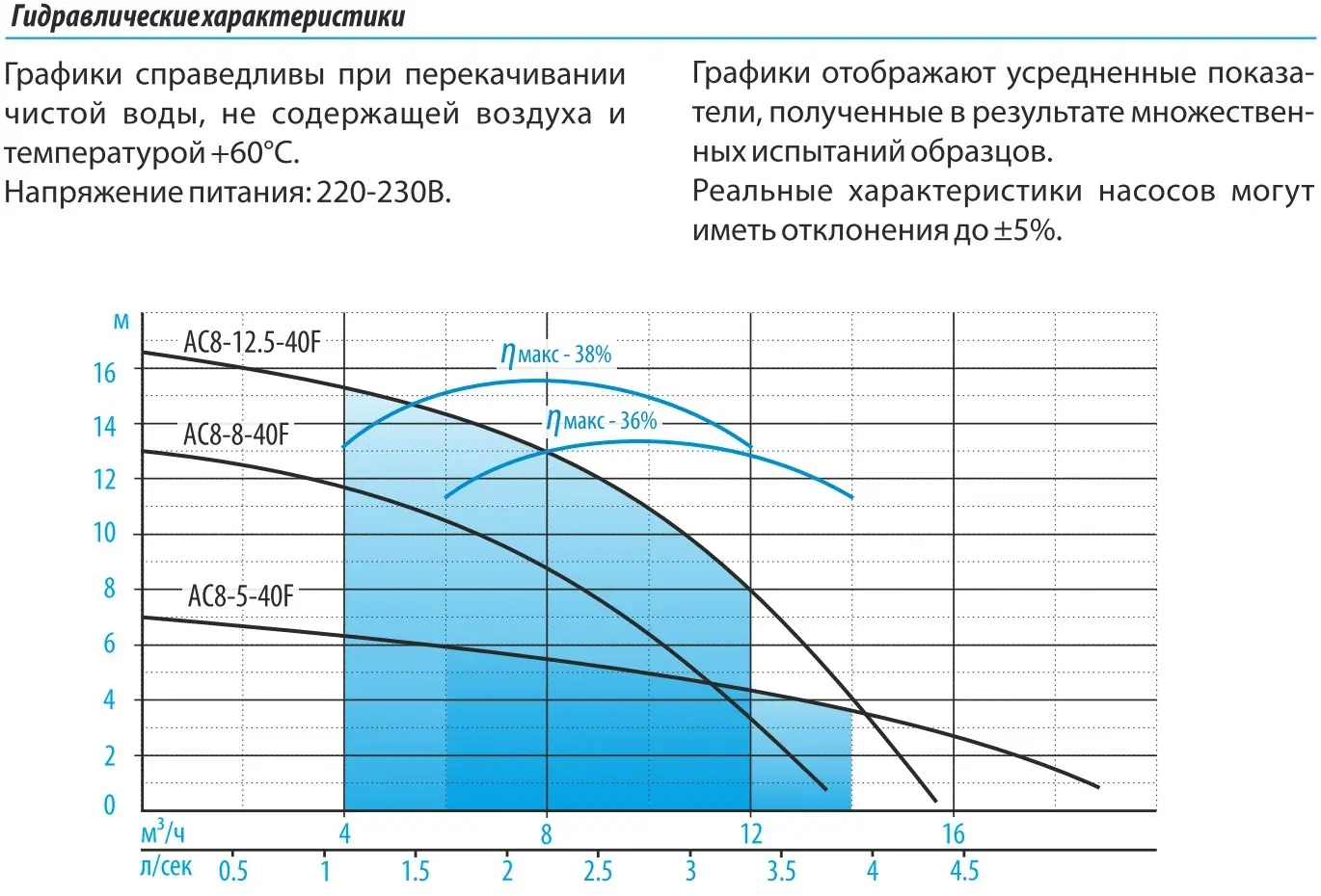 Насос циркуляционный Aquario AC 8-12.5-40F 5412 Насос циркуляционный Aquario AC 8-12.5-40F 5412, 2