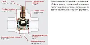Кран шаровый для пп трубы 32мм x 32мм Valtec VTp.744.0.032 Кран шаровый для пп трубы 32мм x 32мм Valtec VTp.744.0.032, 4