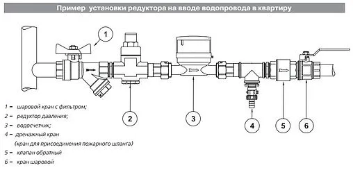 Редуктор давления поршневой 1½&quot; Valtec Super VT.087.N.0845