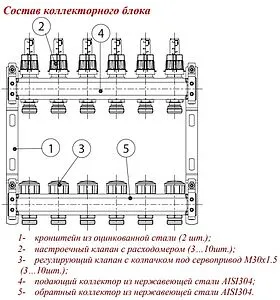 Группа коллекторная с расходомерами 10 отводов 1"в/в x ¾"ек Valtec VTc.584.EMNX.0610 Группа коллекторная с расходомерами 10 отводов 1"в/в x ¾"ек Valtec VTc.584.EMNX.0610, 3