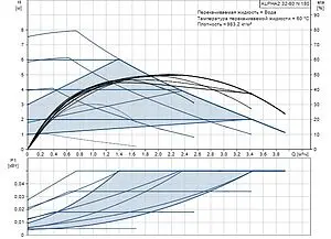 Насос циркуляционный Grundfos Alpha2 32-80 N 180 99411449 Насос циркуляционный Grundfos Alpha2 32-80 N 180 99411449, 2