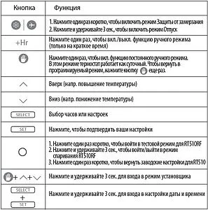 Проводной комнатный терморегулятор Salus Standard белый RT510 Проводной комнатный терморегулятор Salus Standard белый RT510, 5