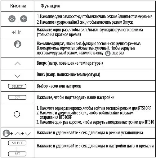Проводной комнатный терморегулятор Salus Standard белый RT510