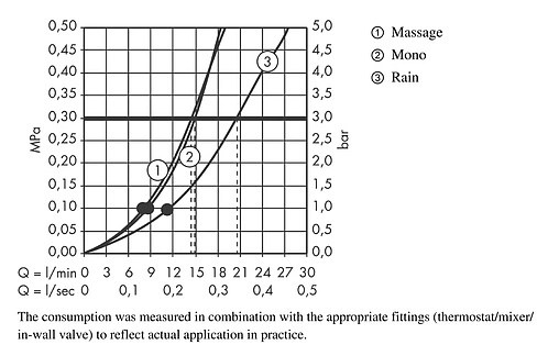 Лейка верхнего душа Hansgrohe Croma 100 Multi 3jet хром 27443000 Лейка верхнего душа Hansgrohe Croma 100 Multi 3jet хром 27443000