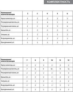 Группа коллекторная без расходомеров 7 отводов 1&quot;в/в x ¾&quot;ек Wester MUVS7134, 4