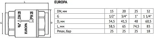 Клапан обратный пружинный 1¼&quot;в x 1¼&quot;в Uni-fitt Europa 223G5000