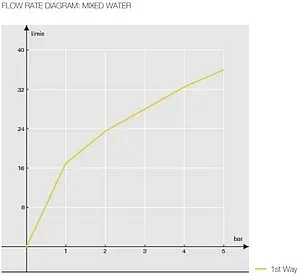 Смеситель для душа скрытого монтажа Nobili Acquerelli хром AQ93108CR Смеситель для душа скрытого монтажа Nobili Acquerelli хром AQ93108CR, 3