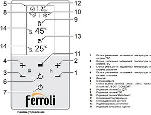 Настенный конденсационный газовый котел одноконтурный турбированный 45кВт Ferroli BlueHelix HiTech RRT 45 H 0T4D9AYA, 5