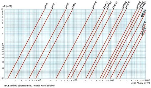 Клапан обратный поворотный одностворчатый межфланцевый Ду65 Ру16 Tecofi CB5440-0065