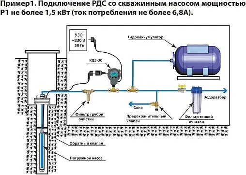 Реле давления стрелочное Extra Акваконтроль РДС-30 1001010000