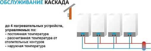 Проводной контроллер для управления работой смесительного клапана TECH ST-i-3 PLUS WG.14.0162