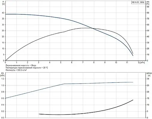 Насос поверхностный Grundfos NS 13-18 99126495 Насос поверхностный Grundfos NS 13-18 99126495