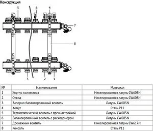 Группа коллекторная с расходомерами 7 отводов 1"в/в x ¾"ек Uni-fitt 440I4307 Группа коллекторная с расходомерами 7 отводов 1"в/в x ¾"ек Uni-fitt 440I4307, 3
