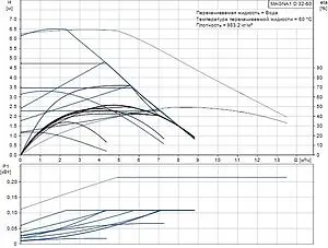 Насос циркуляционный Grundfos MAGNA1 D 32-60 99221239 Насос циркуляционный Grundfos MAGNA1 D 32-60 99221239, 2
