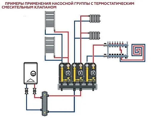 Насосный модуль с термостатическим смесительным клапаном 1½&quot;н х 1&quot;в Rommer RDG-1002-002501 без насоса