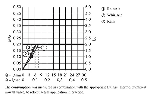 Лейка ручного душа Hansgrohe Raindance Select E 120 3jet EcoSmart хром 26521000