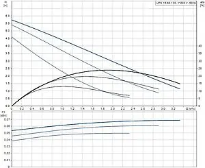 Насос циркуляционный Grundfos UPS 15-60 130 96281471, 4