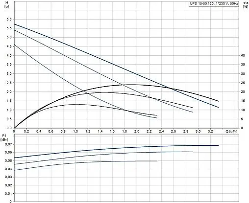 Насос циркуляционный Grundfos UPS 15-60 130 96281471