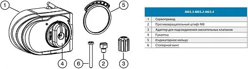 Привод для смесительных клапанов аналоговый 220 B Barberi М03.3 M030101DAB