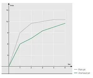 Душевая стойка Nobili хром AD140/34CR Душевая стойка Nobili хром AD140/34CR, 3