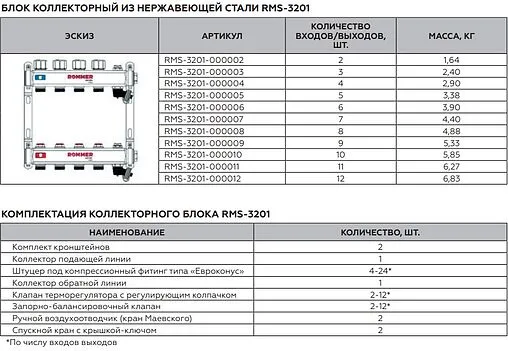 Группа коллекторная без расходомеров 3 отвода 1&quot;в/в x ¾&quot;ек Rommer RMS-3201-000003